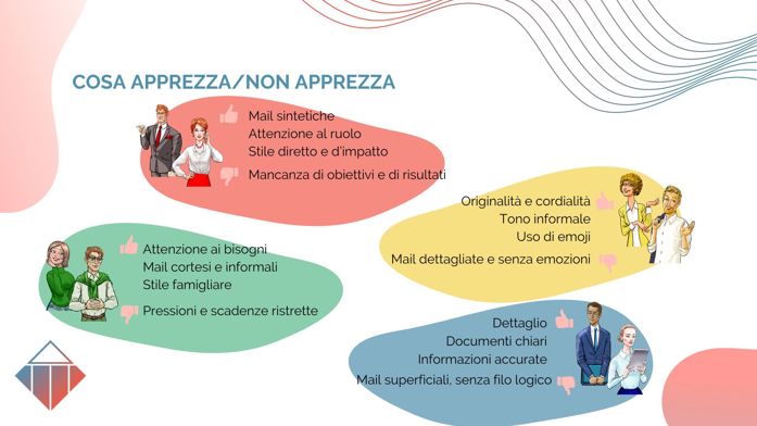 Cosa apprezza/non apprezza