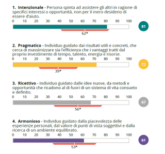 Forze motivazionali primarie