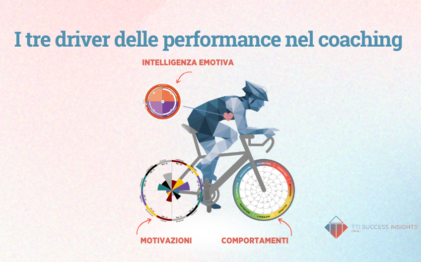 I tre driver delle performance  nel coaching